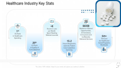 Healthcare Management Healthcare Industry Key Stats Ppt File Format PDF Healthcare Management Healthcare Industry Key Stats Ppt File Format PDF