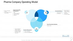 Healthcare Management Pharma Company Operating Model Ppt Model Graphics Template PDF Healthcare Management Pharma Company Operating Model Ppt Model Graphics Template PDF
