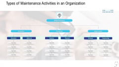 Healthcare Management Types Of Maintenance Activities In An Organization Ppt Portfolio Deck PDF Healthcare Management Types Of Maintenance Activities In An Organization Ppt Portfolio Deck PDF