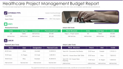 Healthcare Project Management Budget Report Clipart PDF Healthcare Project Management Budget Report Clipart PDF
