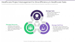 Healthcare Project Management To Drive Efficiency In Healthcare Tasks Inspiration PDF Healthcare Project Management To Drive Efficiency In Healthcare Tasks Inspiration PDF