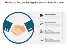 Healthcare Support Building Emotional And Social Promises Ppt PowerPoint Presentation Infographics Template