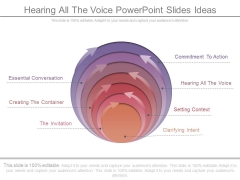 Hearing All The Voice Powerpoint Slides Ideas Hearing All The Voice Powerpoint Slides Ideas