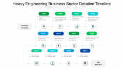 Heavy Engineering Business Sector Detailed Timeline Ppt PowerPoint Presentation File Clipart Images PDF Heavy Engineering Business Sector Detailed Timeline Ppt PowerPoint Presentation File Clipart Images PDF