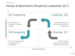 Hersey And Blanchards Situational Leadership Slt Ppt PowerPoint Presentation Example File