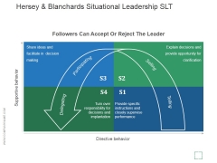 Hersey And Blanchards Situational Leadership Slt Ppt PowerPoint Presentation Files