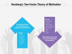 Herzbergs Two Factor Theory Of Motivation Ppt PowerPoint Presentation Infographics Graphics Tutorials PDF Herzbergs Two Factor Theory Of Motivation Ppt PowerPoint Presentation Infographics Graphics Tutorials PDF