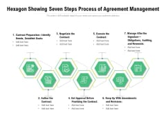 Hexagon Showing Seven Steps Process Of Agreement Management Ppt PowerPoint Presentation Gallery Objects PDF Hexagon Showing Seven Steps Process Of Agreement Management Ppt PowerPoint Presentation Gallery Objects PDF