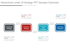 Hierarchical Levels Of Strategy Ppt Samples Download