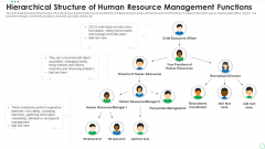 Hierarchical Structure Of Human Resource Management Functions Pictures PDF Hierarchical Structure Of Human Resource Management Functions Pictures PDF