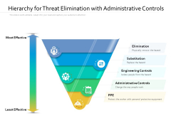Hierarchy For Threat Elimination With Administrative Controls Ppt PowerPoint Presentation Files PDF Hierarchy For Threat Elimination With Administrative Controls Ppt PowerPoint Presentation Files PDF