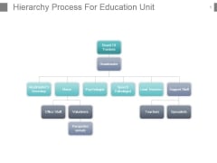 Hierarchy Process For Education Unit Powerpoint Slide Rules