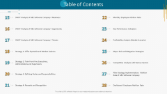 High Employee Attrition Rate In IT Firm Case Competition Table Of Contents Weakness Formats PDF High Employee Attrition Rate In IT Firm Case Competition Table Of Contents Weakness Formats PDF