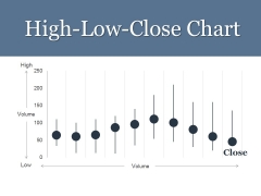 High Low Close Chart Ppt PowerPoint Presentation Icon Background Images High Low Close Chart Ppt PowerPoint Presentation Icon Background Images