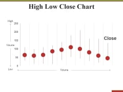 High Low Close Chart Ppt PowerPoint Presentation Styles Display High Low Close Chart Ppt PowerPoint Presentation Styles Display