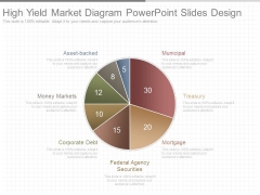 High Yield Market Diagram Powerpoint Slides Design High Yield Market Diagram Powerpoint Slides Design