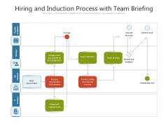 Hiring And Induction Process With Team Briefing Ppt PowerPoint Presentation Inspiration PDF Hiring And Induction Process With Team Briefing Ppt PowerPoint Presentation Inspiration PDF