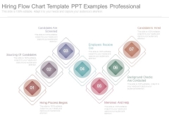 Hiring Flow Chart Template Ppt Examples Professional Hiring Flow Chart Template Ppt Examples Professional