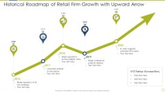 Historical Roadmap Of Retail Firm Growth With Upward Arrow Mockup PDF