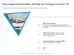 Hit And Trial Approach How Logical Incrementalism Will Help The Company To Grow Site Ppt Professional Display PDF Hit And Trial Approach How Logical Incrementalism Will Help The Company To Grow Site Ppt Professional Display PDF