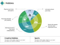 Hobbies Ppt PowerPoint Presentation Outline Aids Hobbies Ppt PowerPoint Presentation Outline Aids