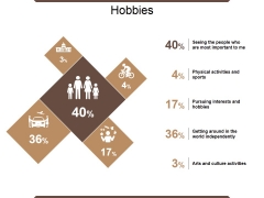 Hobbies Ppt PowerPoint Presentation Styles Designs Hobbies Ppt PowerPoint Presentation Styles Designs