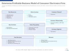 Home Appliances Producer Seed Determine Profitable Business Model Of Consumer Electronics Firm Guidelines PDF