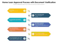Home Loan Approval Process With Document Verification Ppt PowerPoint Presentation Icon Professional PDF Home Loan Approval Process With Document Verification Ppt PowerPoint Presentation Icon Professional PDF