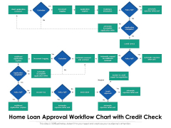 Home Loan Approval Workflow Chart With Credit Check Ppt PowerPoint Presentation Styles Model PDF Home Loan Approval Workflow Chart With Credit Check Ppt PowerPoint Presentation Styles Model PDF