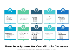 Home Loan Approval Workflow With Initial Disclosures Ppt PowerPoint Presentation Slides Outline PDF Home Loan Approval Workflow With Initial Disclosures Ppt PowerPoint Presentation Slides Outline PDF