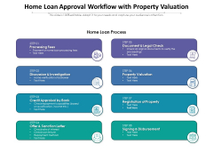 Home Loan Approval Workflow With Property Valuation Ppt PowerPoint Presentation Gallery Portfolio PDF Home Loan Approval Workflow With Property Valuation Ppt PowerPoint Presentation Gallery Portfolio PDF