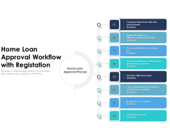 Home Loan Approval Workflow With Registation Ppt PowerPoint Presentation Model Example PDF Home Loan Approval Workflow With Registation Ppt PowerPoint Presentation Model Example PDF
