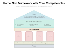 Home Plan Framework With Core Competencies Ppt PowerPoint Presentation File Templates PDF Home Plan Framework With Core Competencies Ppt PowerPoint Presentation File Templates PDF