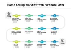 Home Selling Workflow With Purchase Offer Ppt PowerPoint Presentation File Themes PDF Home Selling Workflow With Purchase Offer Ppt PowerPoint Presentation File Themes PDF