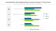 Horizontal Bar Chart Representing Consumer Review On Three Scale Ppt Gallery Diagrams PDF