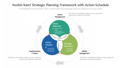Hoshin Kanri Strategic Planning Framework With Action Schedule Ppt PowerPoint Presentation Gallery Visual Aids PDF Hoshin Kanri Strategic Planning Framework With Action Schedule Ppt PowerPoint Presentation Gallery Visual Aids PDF