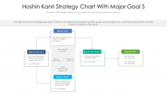 Hoshin Kanri Strategy Chart With Major Goal S Ppt PowerPoint Presentation Icon Example File PDF
