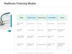 Hospital Management Healthcare Financing Models Ppt Model Example Introduction PDF Hospital Management Healthcare Financing Models Ppt Model Example Introduction PDF
