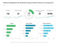 Hospital Management Healthcare Management KPI Dashboard Showing Incidents Severity And Consequences Ppt Summary Designs PDF