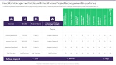 Hospital Management Matrix With Healthcare Project Management Importance Diagrams PDF