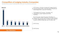 Hospitality Industry Competition Of Lodging Industry Companies Information PDF Hospitality Industry Competition Of Lodging Industry Companies Information PDF