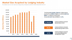 Hospitality Industry Market Size Acquired By Lodging Industry Ppt Microsoft PDF Hospitality Industry Market Size Acquired By Lodging Industry Ppt Microsoft PDF