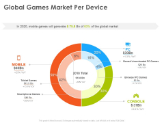 Hotel And Tourism Planning Global Games Market Per Device Guidelines PDF Hotel And Tourism Planning Global Games Market Per Device Guidelines PDF