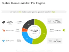 Hotel And Tourism Planning Global Games Market Per Region Designs PDF Hotel And Tourism Planning Global Games Market Per Region Designs PDF