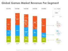 Hotel And Tourism Planning Global Games Market Revenue Per Segment Clipart PDF Hotel And Tourism Planning Global Games Market Revenue Per Segment Clipart PDF