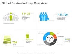 Hotel And Tourism Planning Global Tourism Industry Overview Infographics PDF Hotel And Tourism Planning Global Tourism Industry Overview Infographics PDF