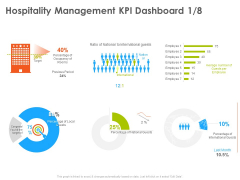 Hotel And Tourism Planning Hospitality Management KPI Dashboard Average Infographics PDF Hotel And Tourism Planning Hospitality Management KPI Dashboard Average Infographics PDF