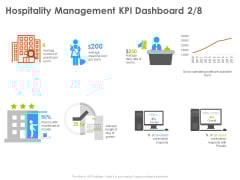 Hotel And Tourism Planning Hospitality Management KPI Dashboard Cost Designs PDF Hotel And Tourism Planning Hospitality Management KPI Dashboard Cost Designs PDF