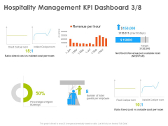 Hotel And Tourism Planning Hospitality Management KPI Dashboard Direct Template PDF Hotel And Tourism Planning Hospitality Management KPI Dashboard Direct Template PDF