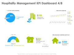Hotel And Tourism Planning Hospitality Management KPI Dashboard Employee Template PDF Hotel And Tourism Planning Hospitality Management KPI Dashboard Employee Template PDF